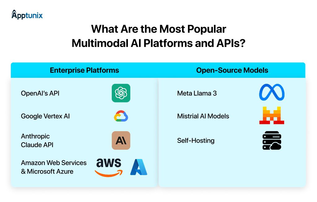Popular multimodal ai platforms and APIs