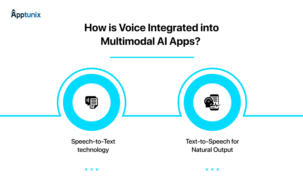 voice integration in multimodal ai apps