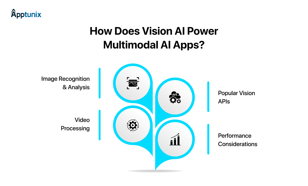 how vision powers multimodal ai apps