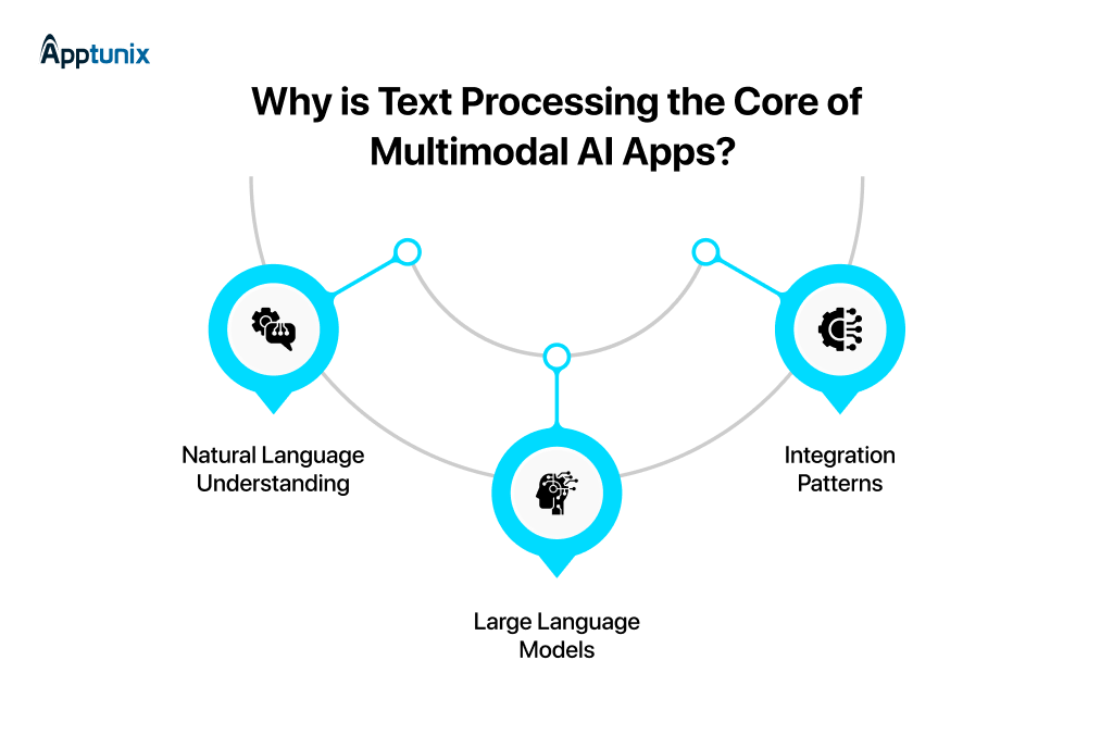 why text is the core of multimodal ai apps
