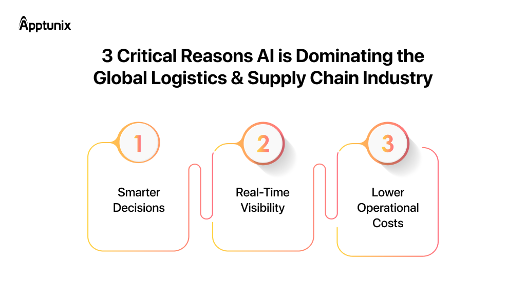 reasons AI is Transforming the Logistics & Supply Chain Industry