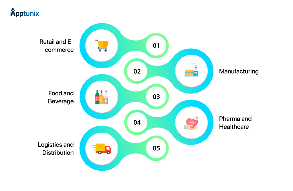 Industries using AI demand forecasting software including retail, manufacturing, healthcare, logistics, and food supply chains