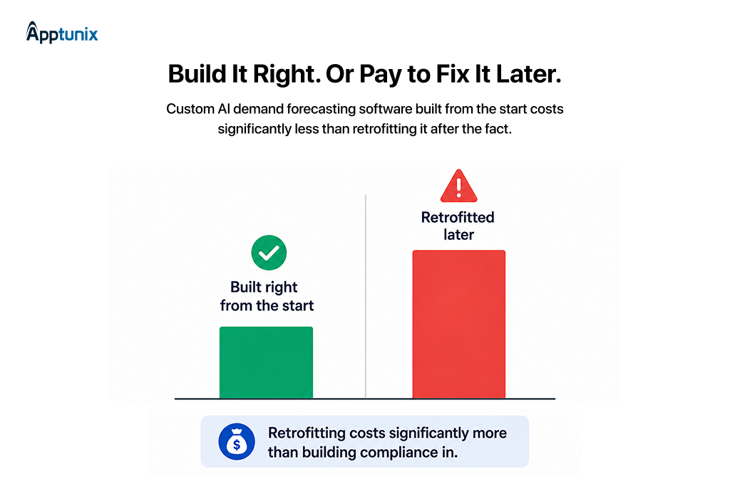 AI demand forecasting software development cost — building right from the start vs retrofitting later