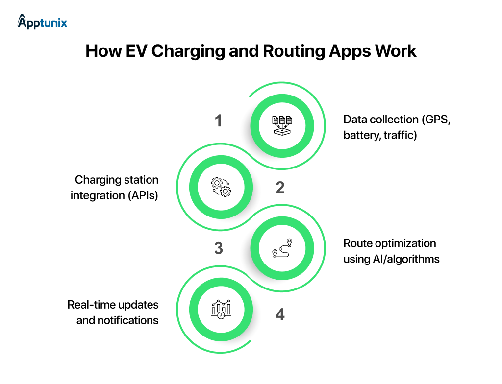 How smart mobility app work