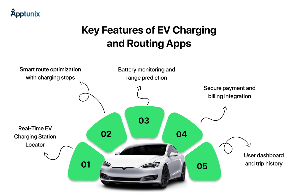 Smart mobility app features 