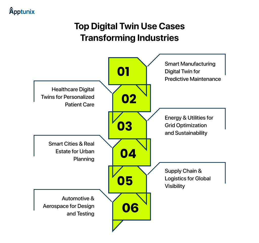 Digital Twin Use Cases