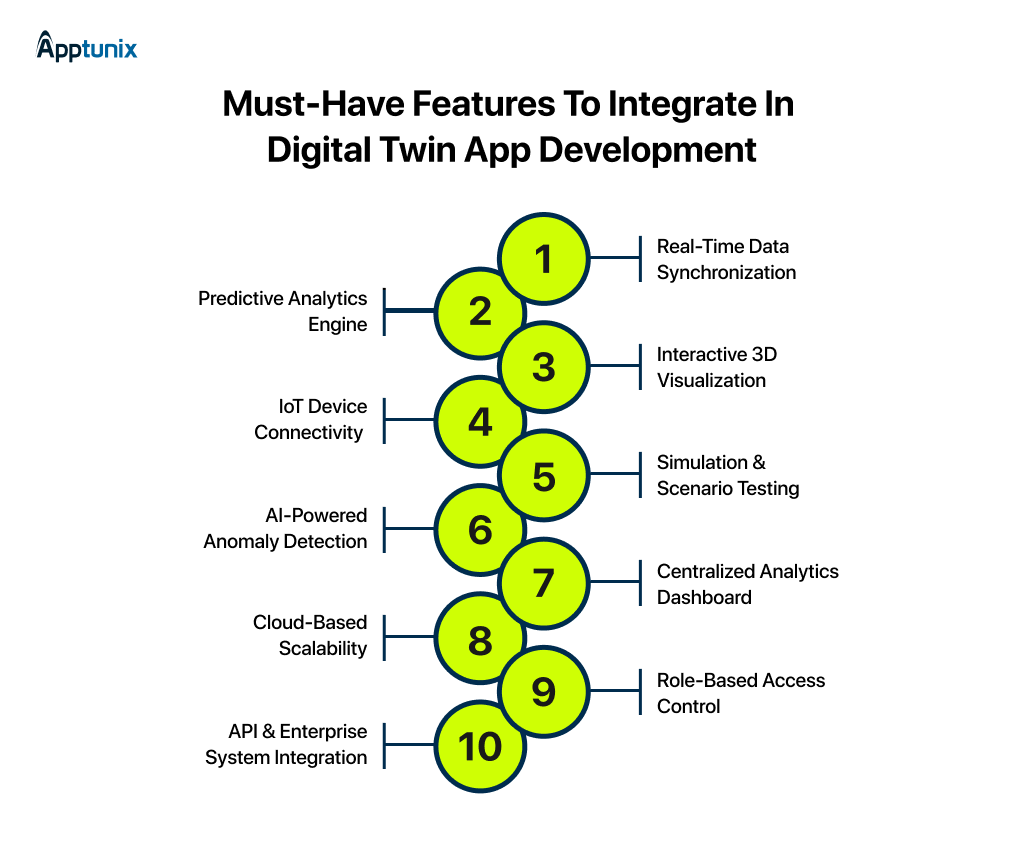 10 essential features of an enterprise digital twin platform