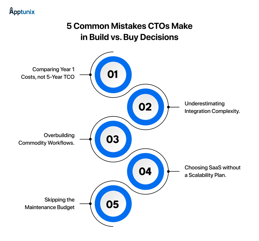 Common Mistakes CTOs Make in Build vs. Buy Decisions