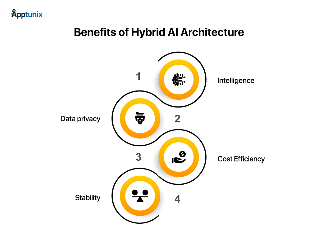Benefits of Hybrid AI Architecture