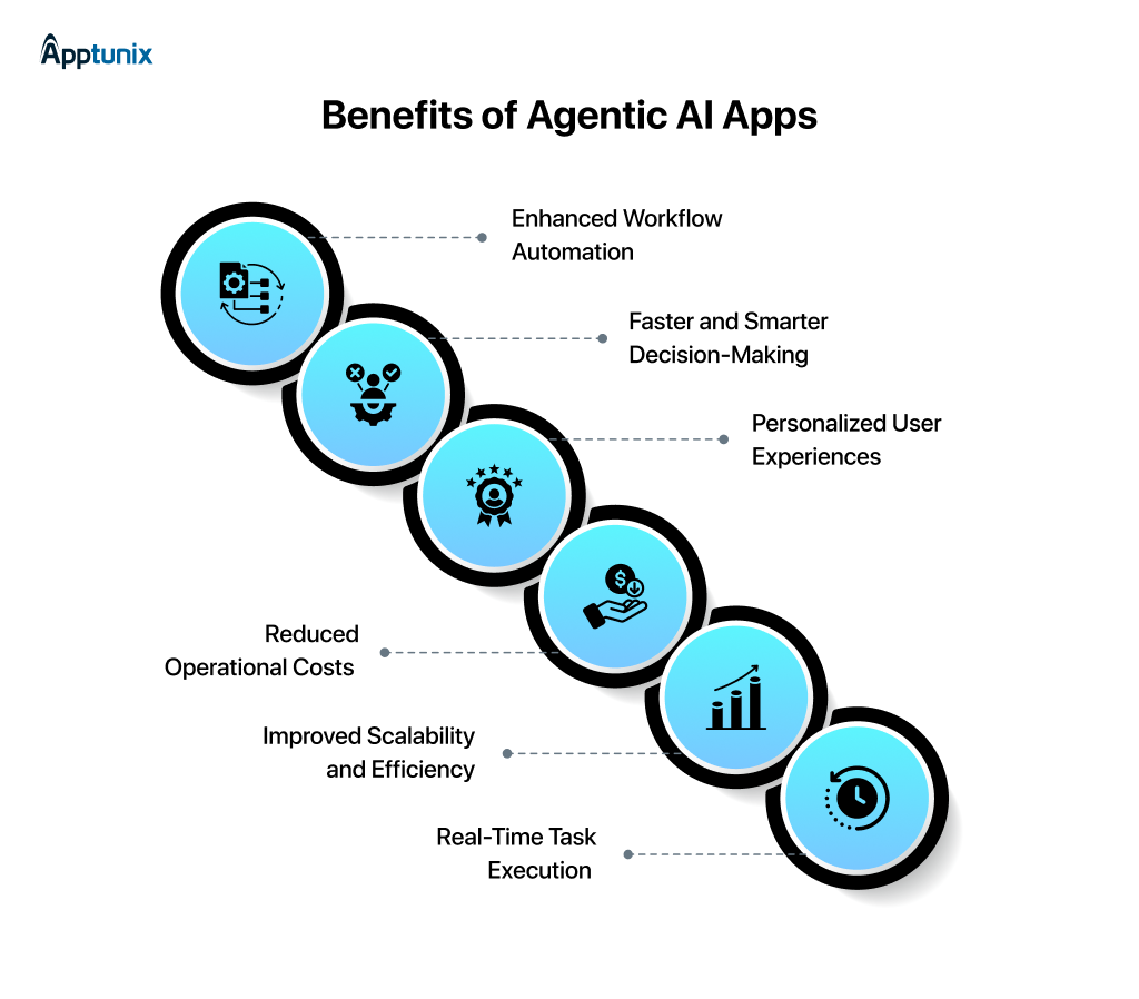 Agentic AI apps benefits