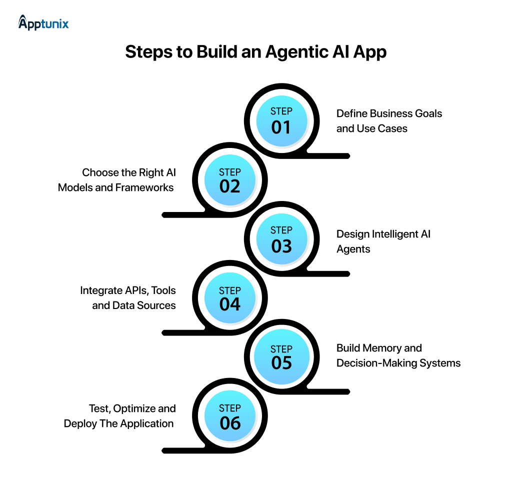 Steps to develop an agentic AI app