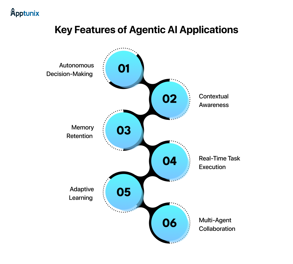 Agentic AI app features