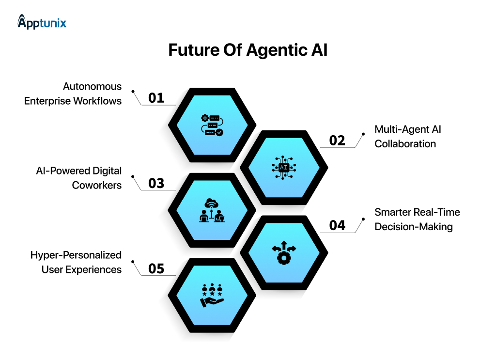 Agentic AI future trends