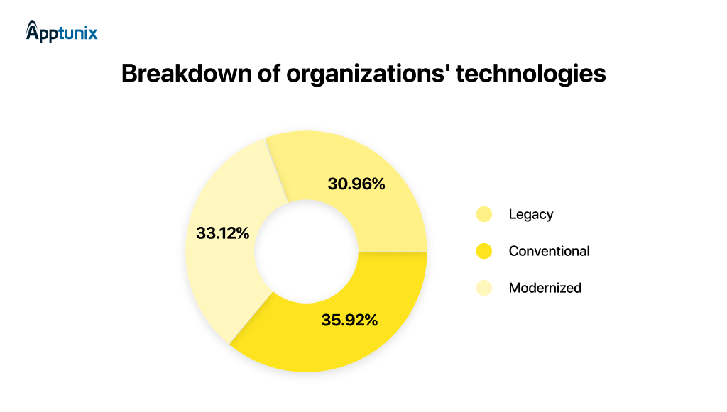 legacy software modernization