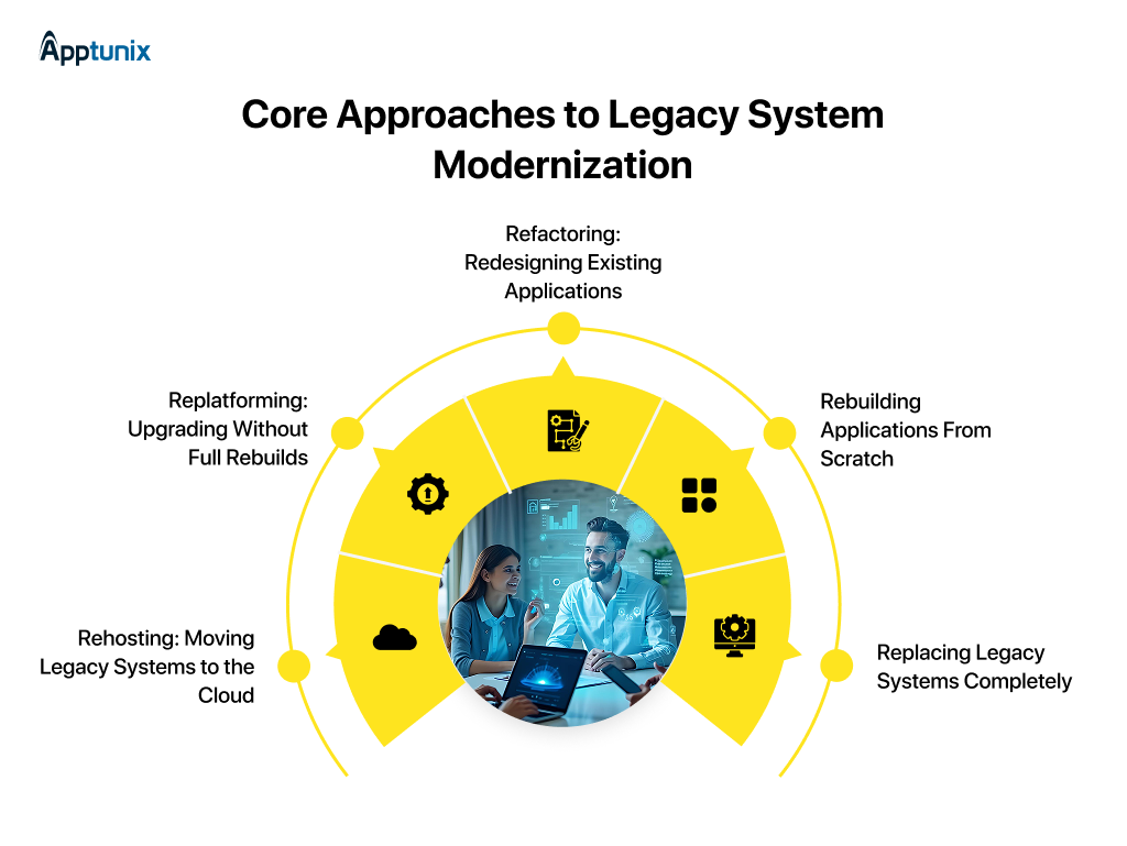 enterprise software modernization company