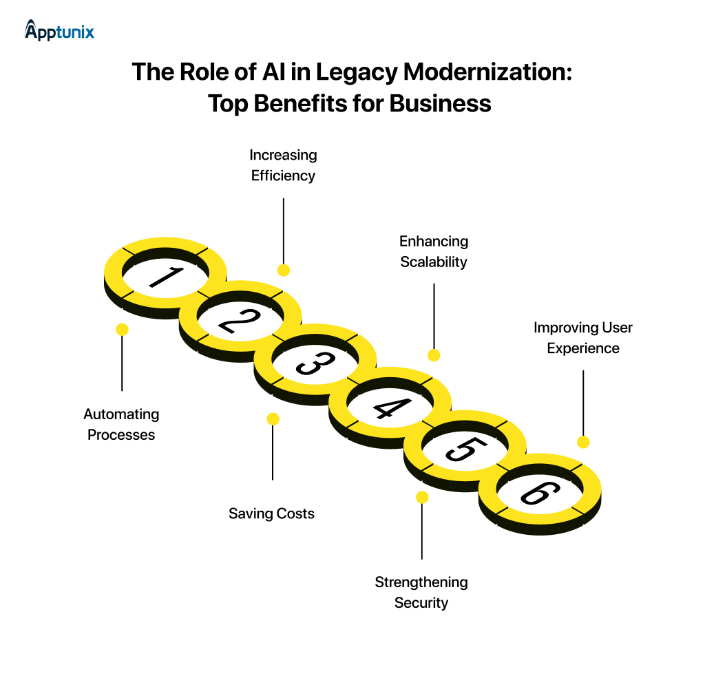 AI in legacy modernization