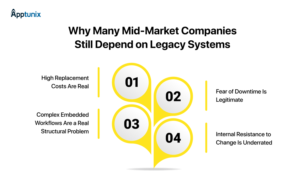 Why Many Mid-Market Companies Still Depend on Legacy Systems?