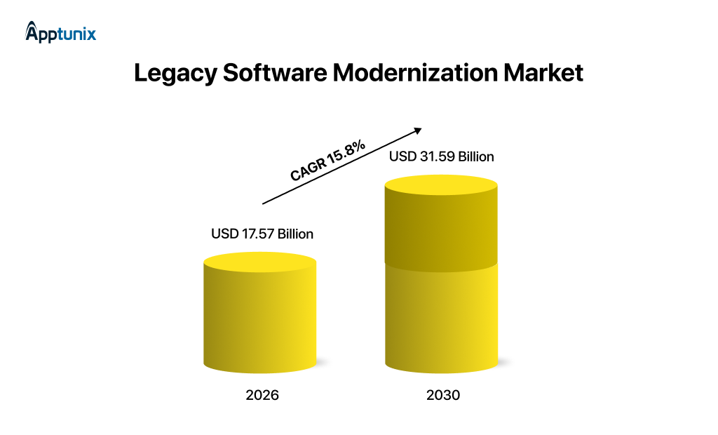 The Role of AI in Legacy Modernization: Top Benefits for Business