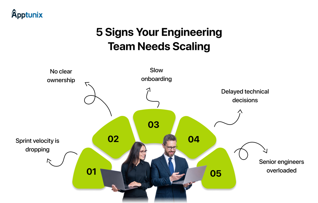 5 signs your engineering team needs scaling — velocity drops, unclear ownership, slow onboarding, delayed decisions, overloaded senior engineers