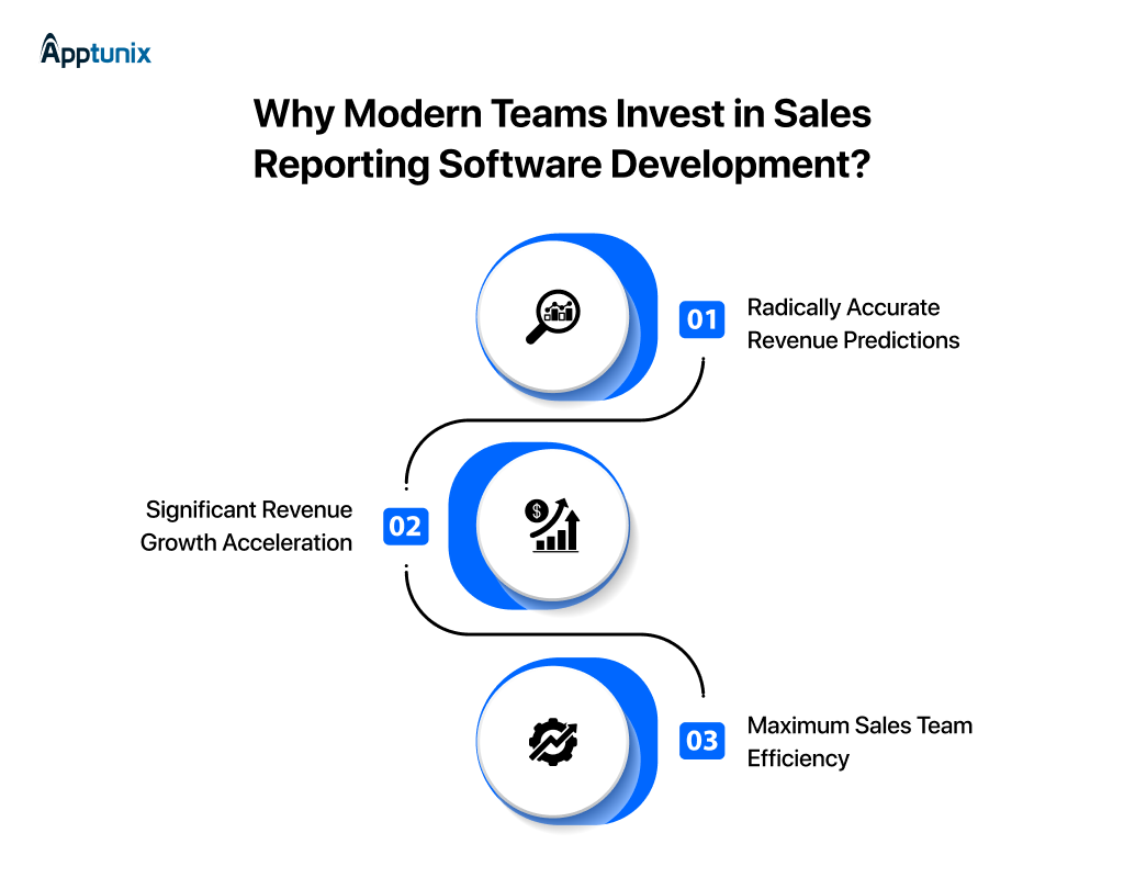 reasons companies are prioritizing sales reporting software development
