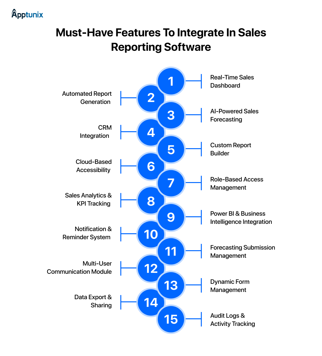 top features of a sales reporting software