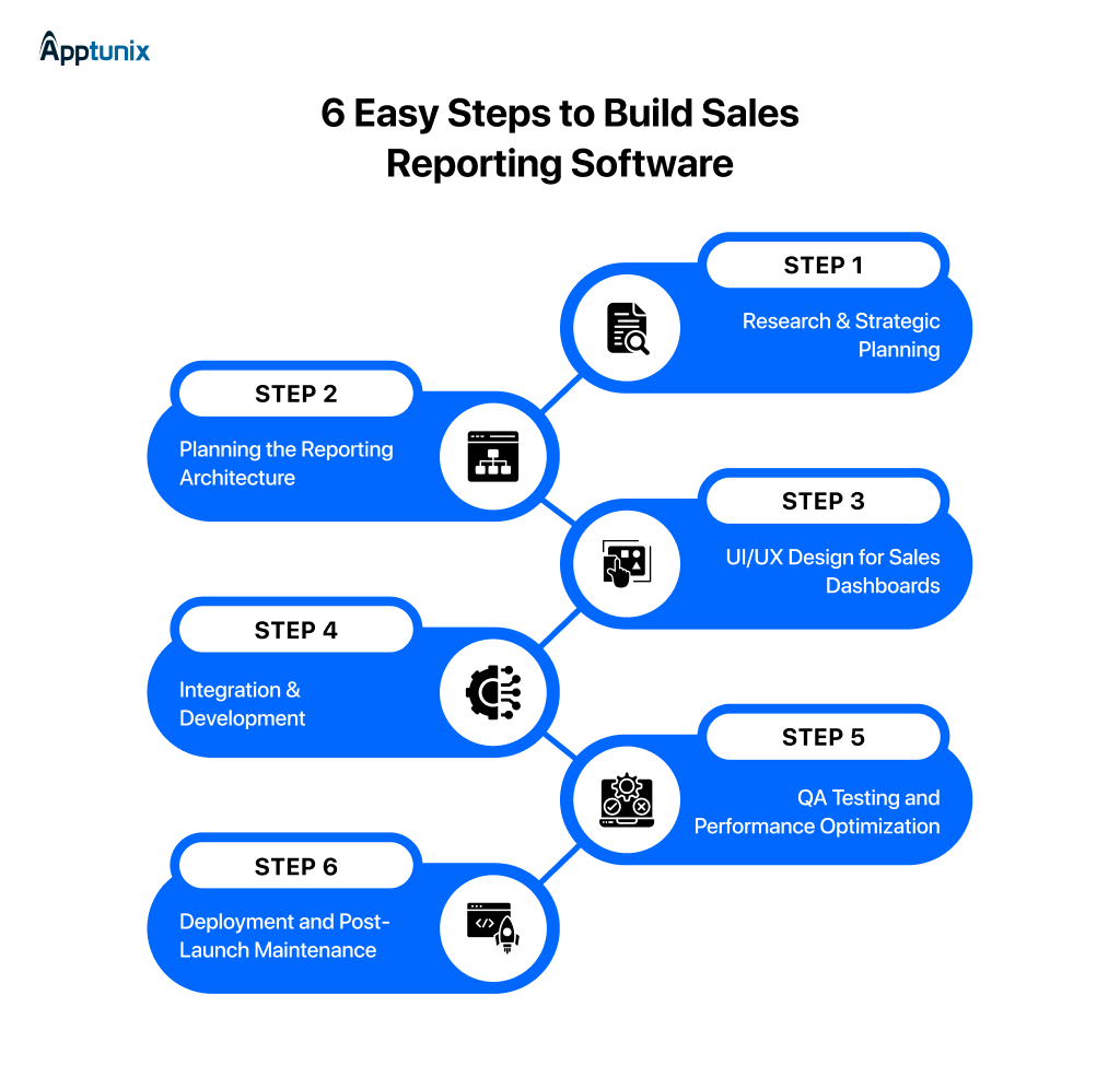 6 steps to Build Sales Reporting Software
