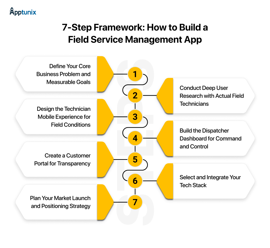 7-Step Framework: How to Build a Field Service Management App