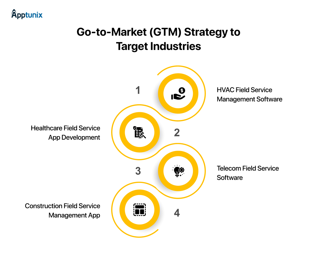 Go-to-Market (GTM) Strategy to Target Industries