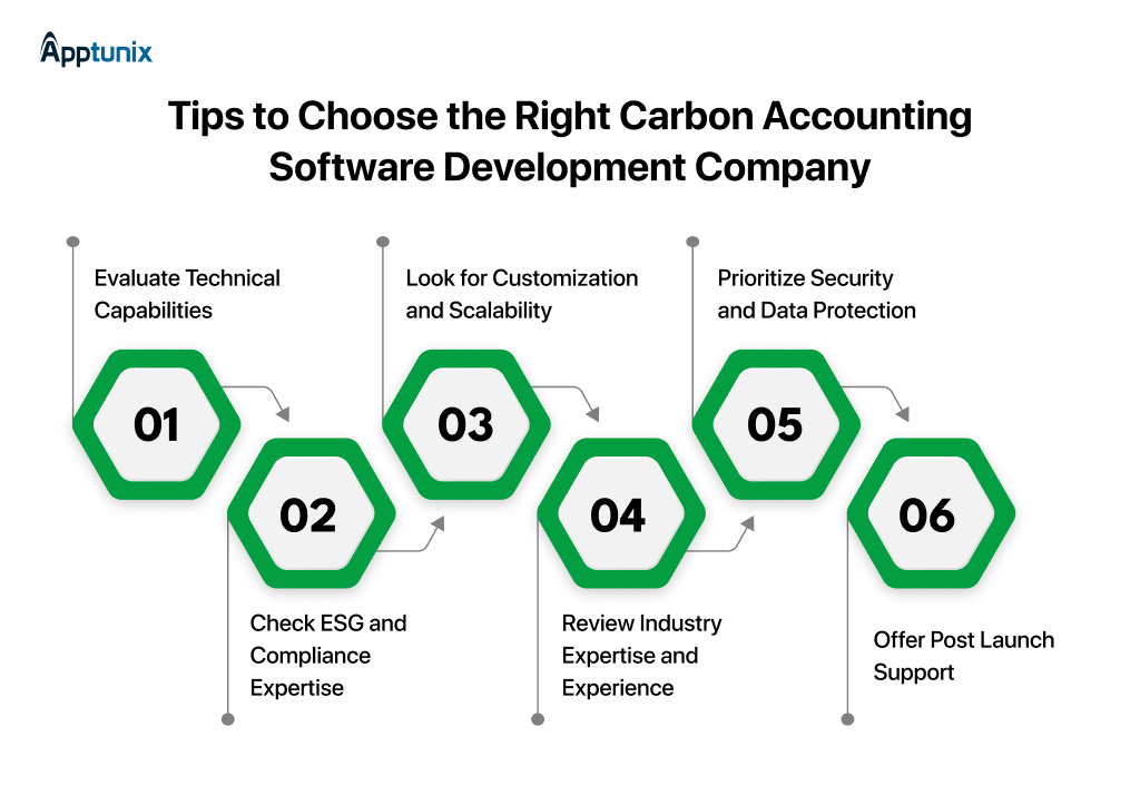 Carbon accounting software development company 