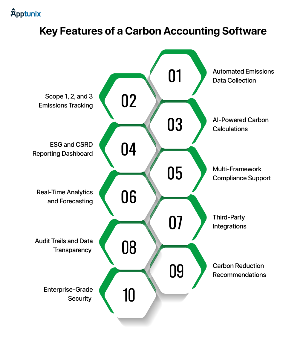 Carbon accounting software features 
