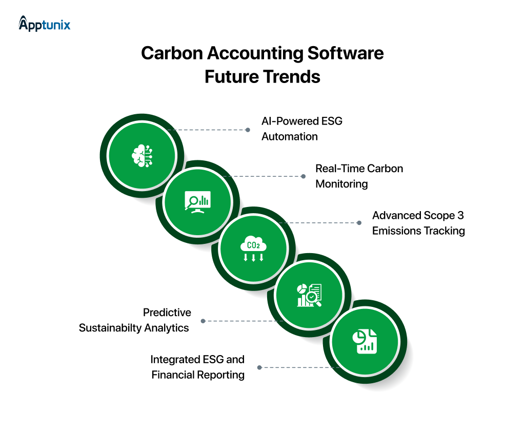 Carbon accounting software trends 