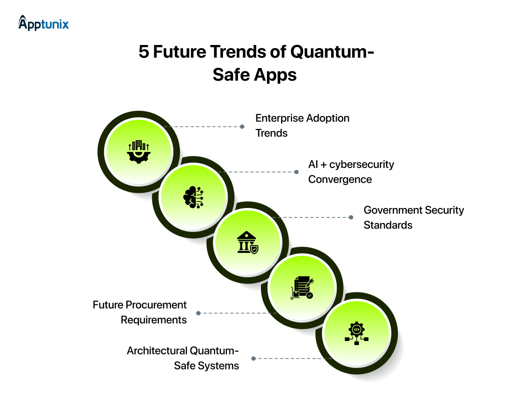 5 Future Trends of Quantum-Safe Apps