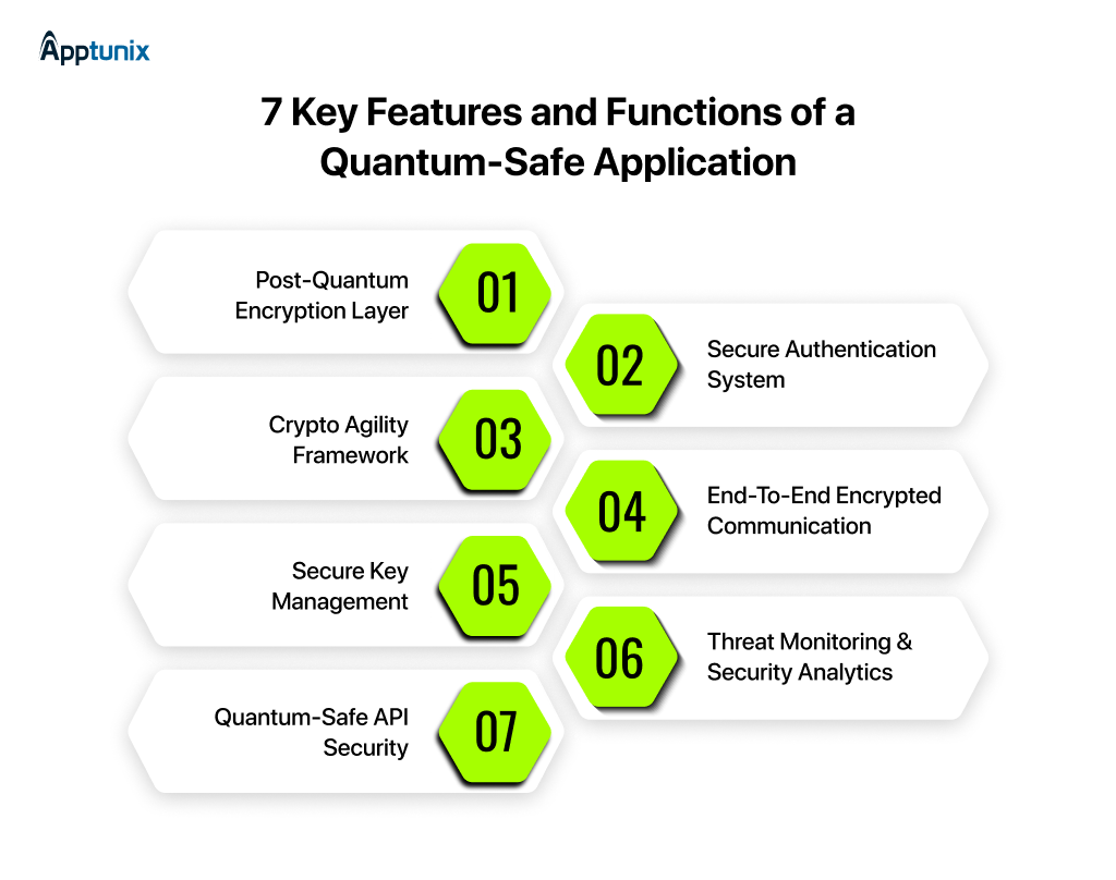 7 Key Features and Functions of a Quantum-Safe Application