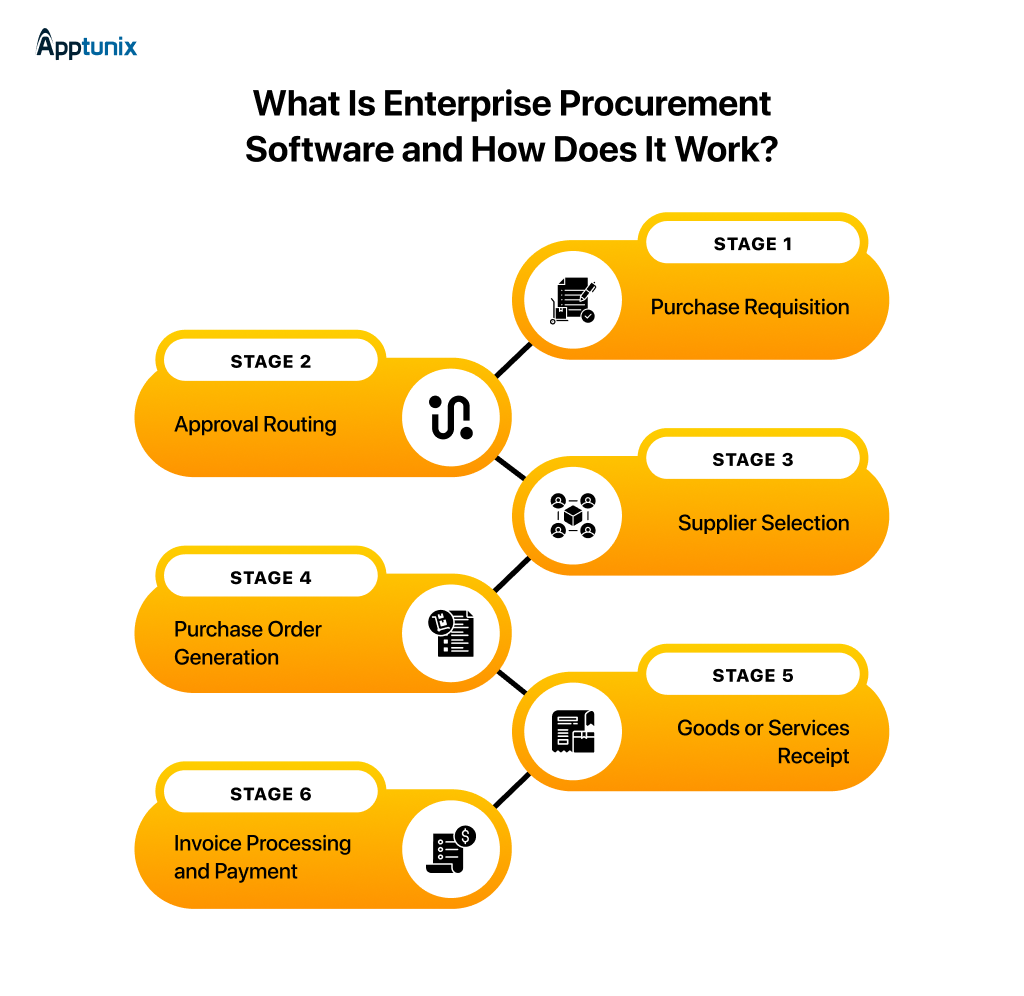 What Is Enterprise Procurement Software and How Does It Work?