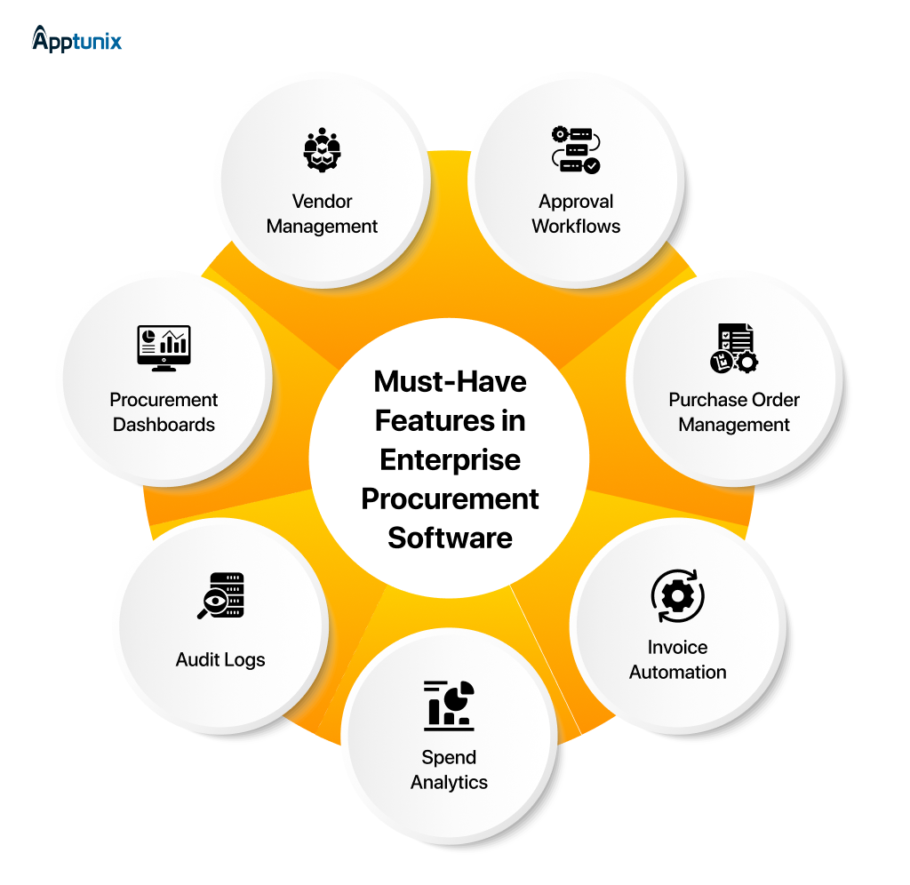 Must-Have Features in Enterprise Procurement Software