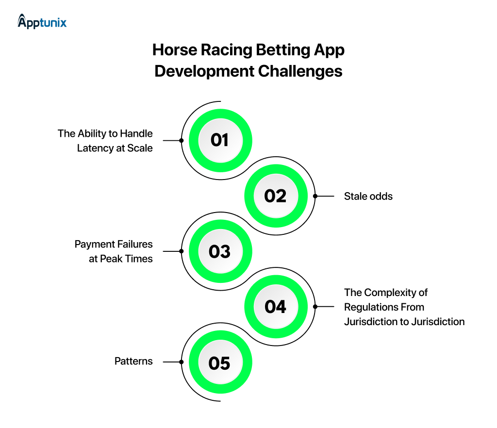 Horse Racing Betting App Development Challenges