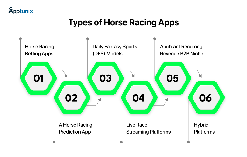 Types of Horse Racing Apps