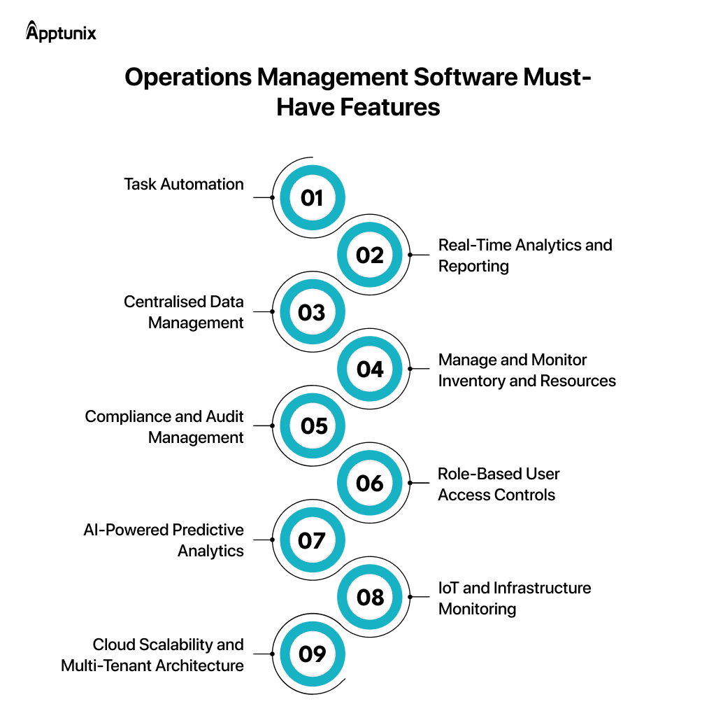 Operations Management Software Must-Have Features