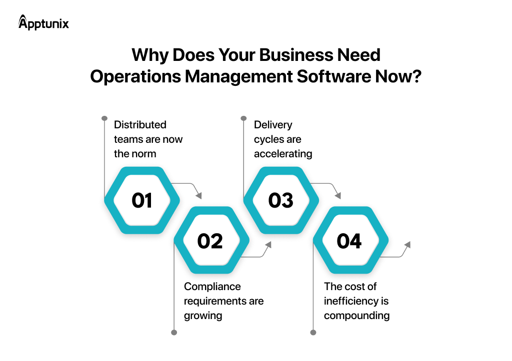 Why Does Your Business Need Operations Management Software Now
