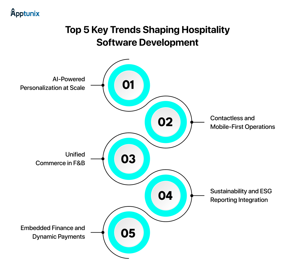 Trends Shaping Hospitality Software Development