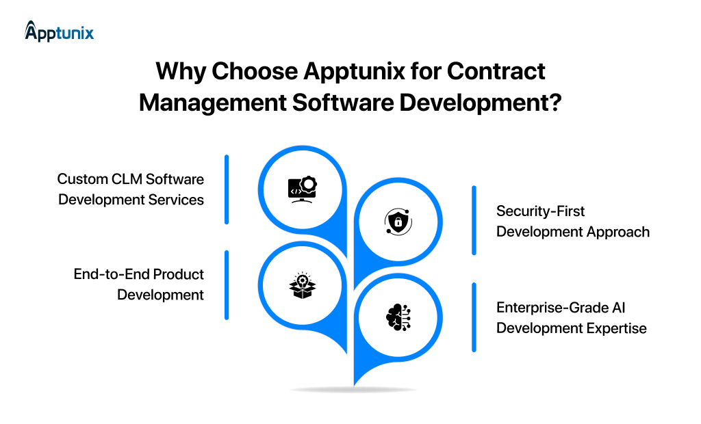Custom CLM Software Development 