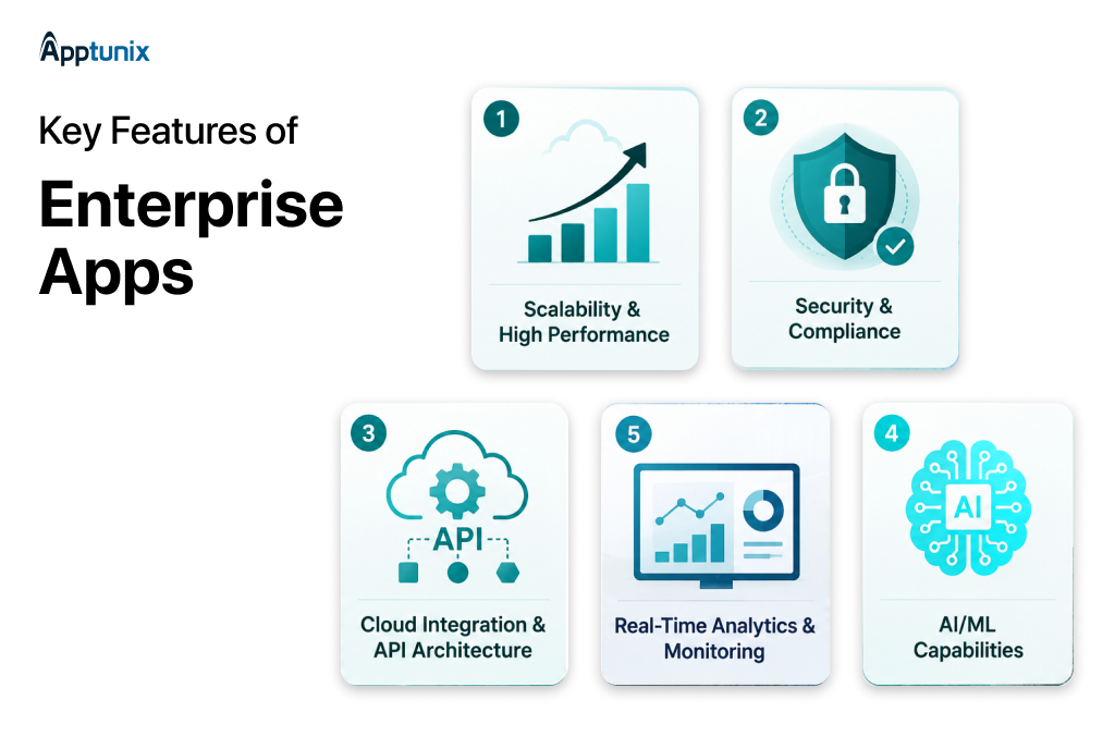 Key Features of Future-Ready Enterprise Apps