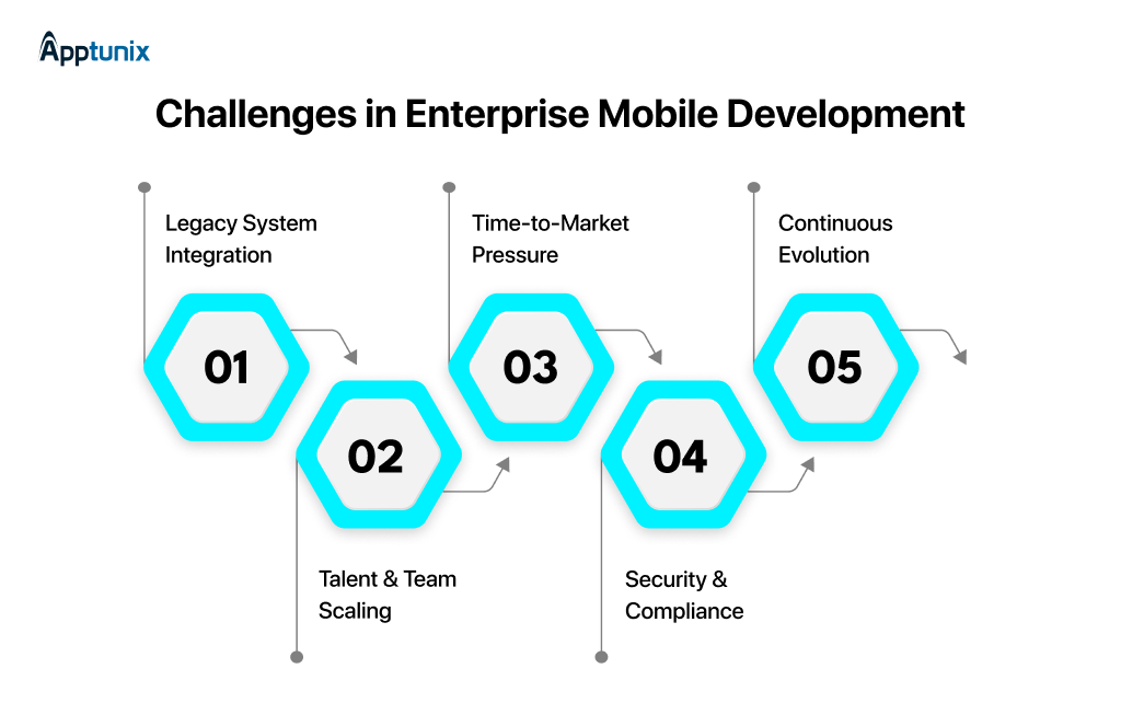 Enterprise Mobile Development Challenges 