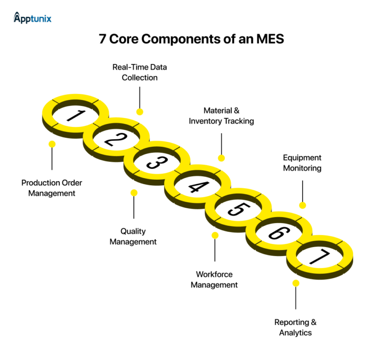 Modern manufacturers increasingly combine MES with Industrial IoT ...