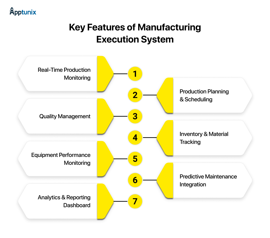 Key Features of Manufacturing