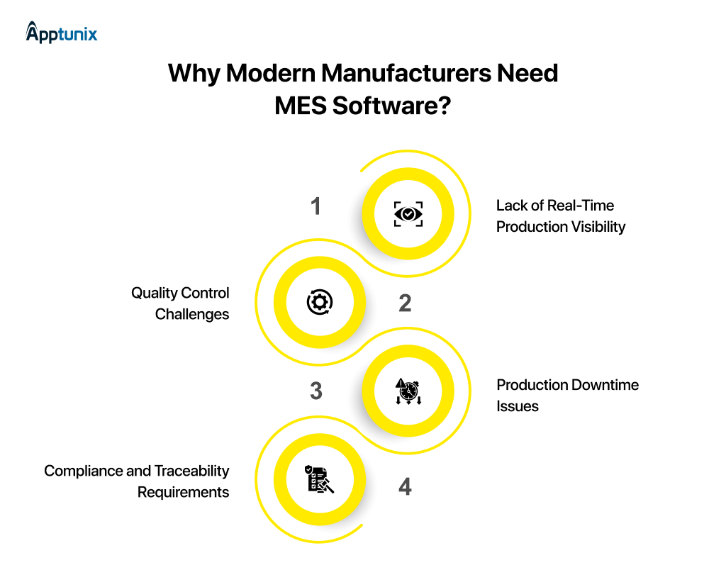 Modern Manufacturers Need MES Software