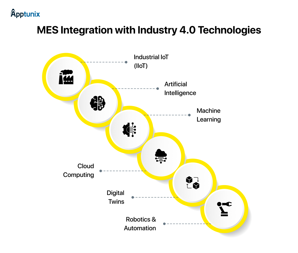 MES Integration with Industry 4.0 Technologies