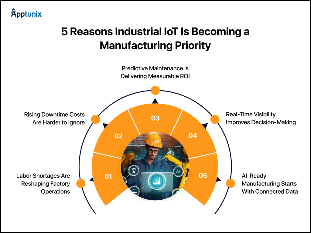 reasons Manufacturers Are Investing in Industrial IoT Software development