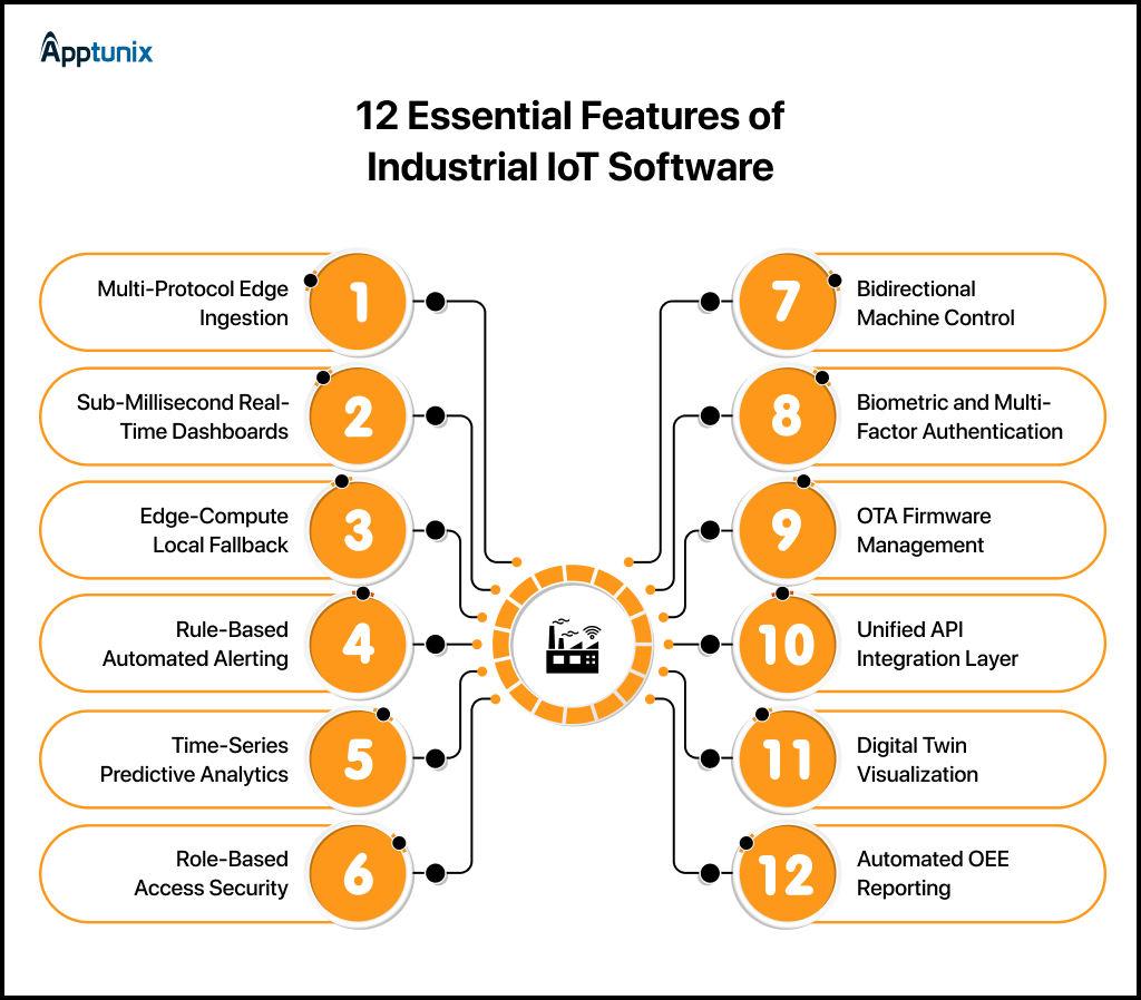features to include in Industrial IoT Software