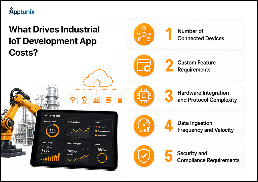 Factors That affect Industrial IoT Development Cost